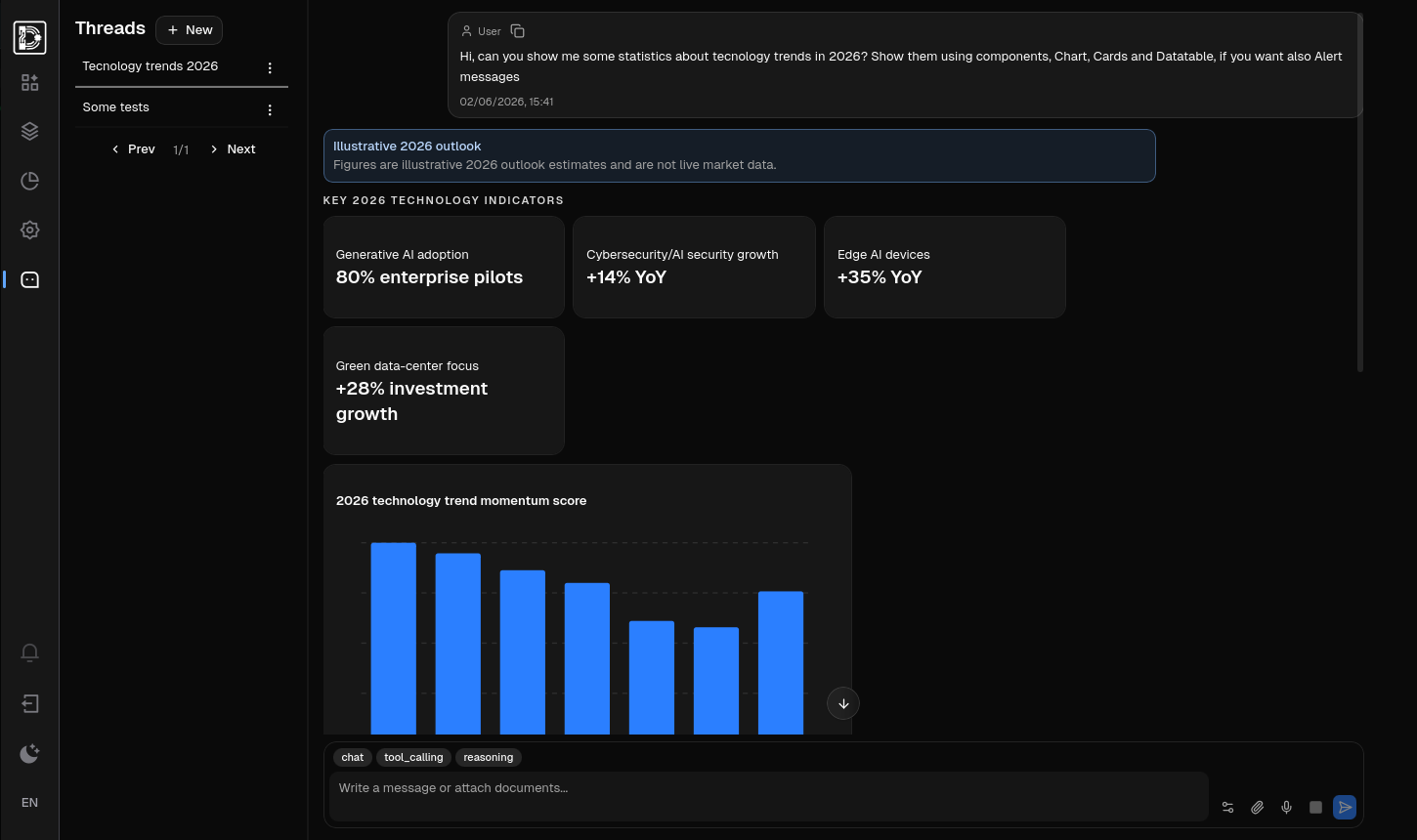 Democr.ai chat interface with an agent composing a server-driven UI response