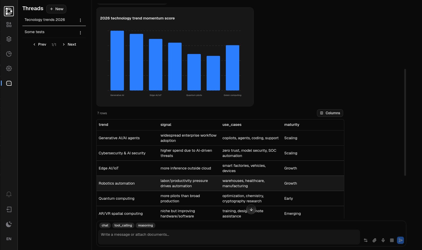 Democr.ai chat timeline rendering an interactive A2UI component