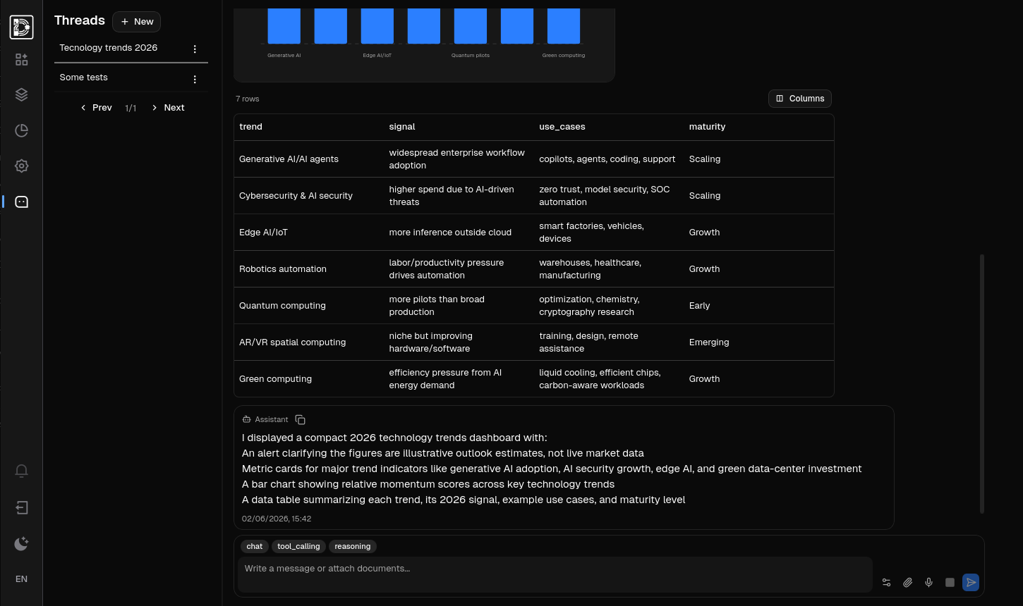 Democr.ai chat interface showing streamed agent output and generated UI