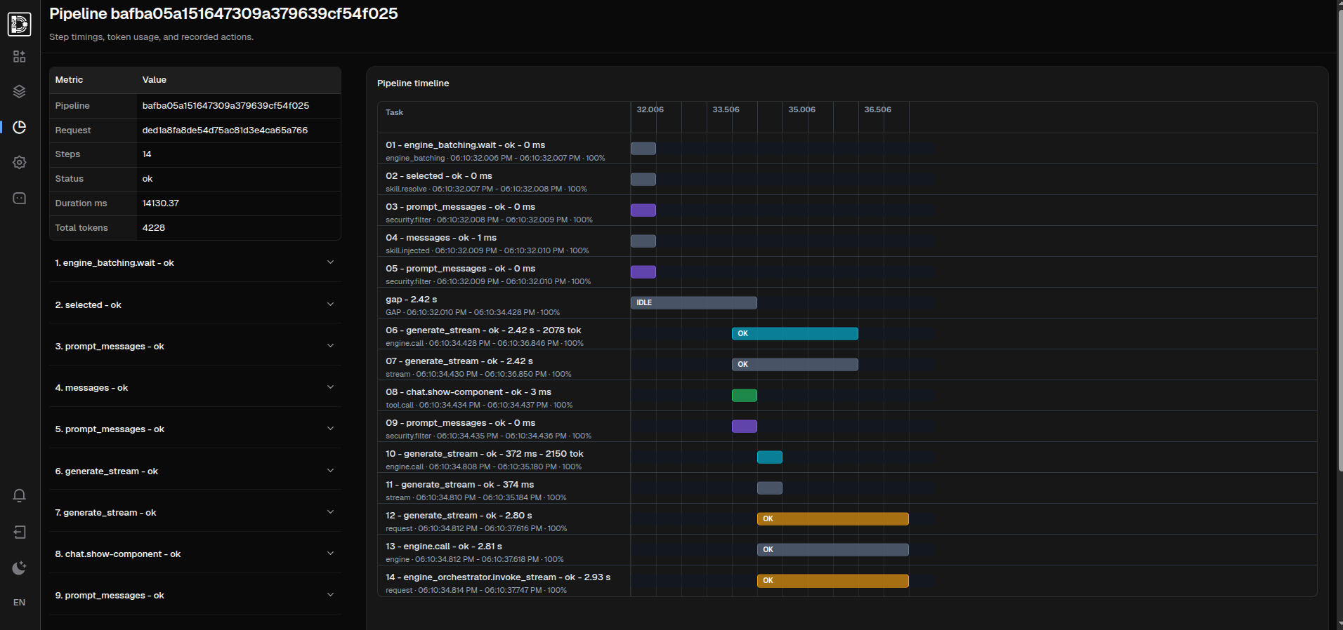 Pipeline detail screen with execution steps and a timeline view.