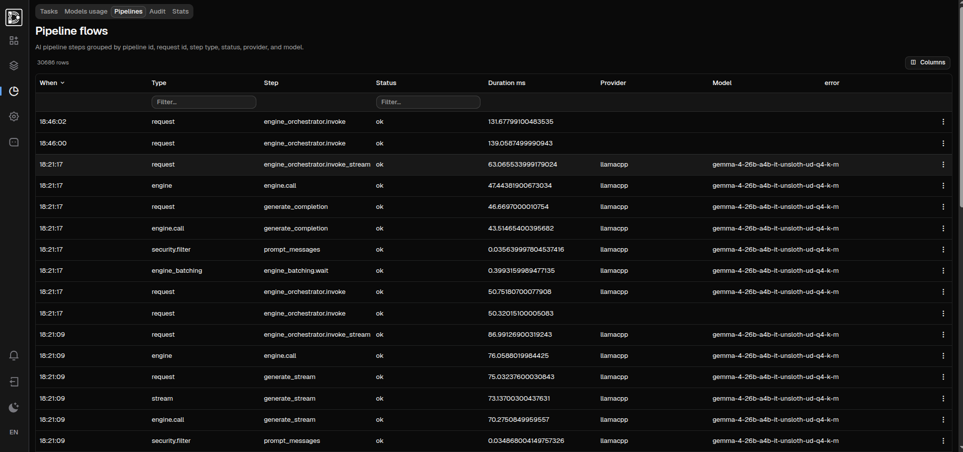 Pipeline observability table with filters for steps, provider, model, status, and timing.
