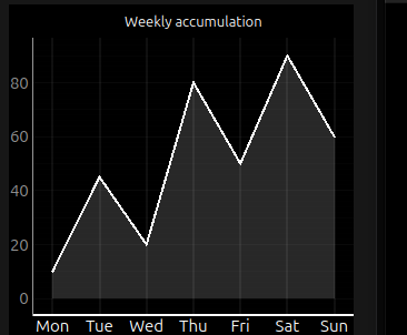 Area chart on desktop