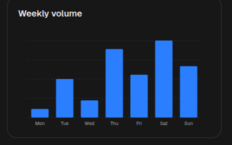 Bar chart on web