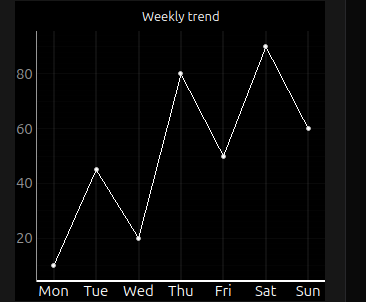Line chart on desktop