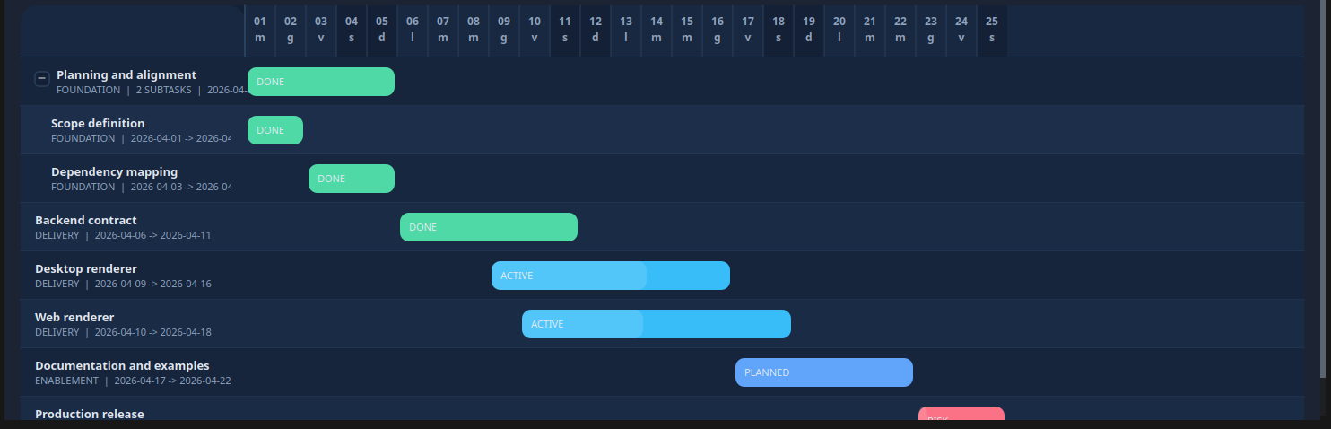 Gantt on desktop