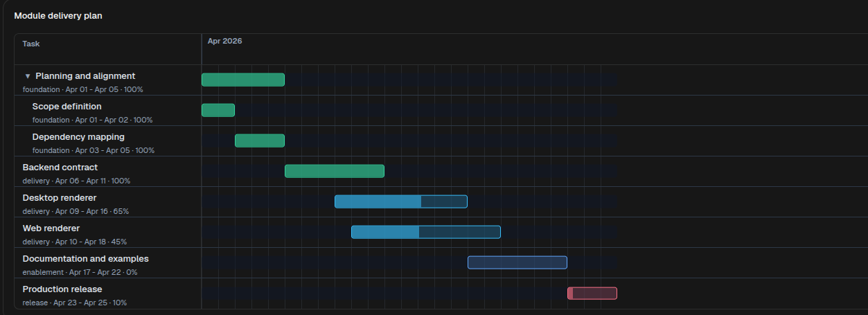 Gantt on web