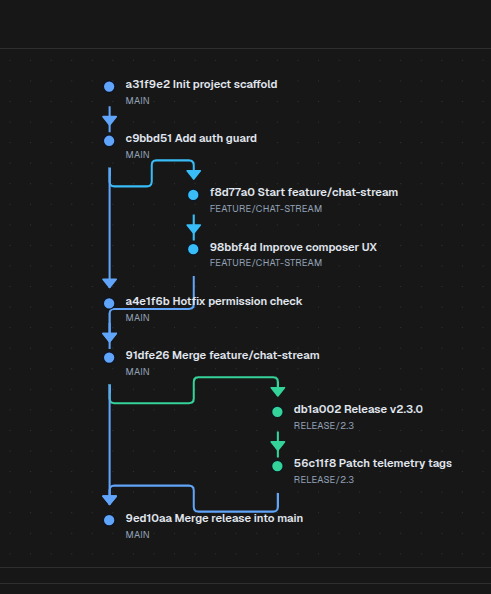 GitGraph on desktop