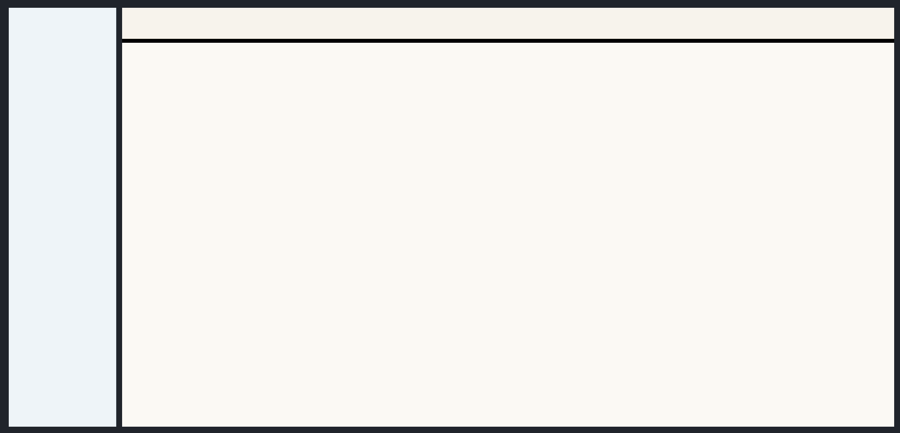 Sidebar + Content Header preview