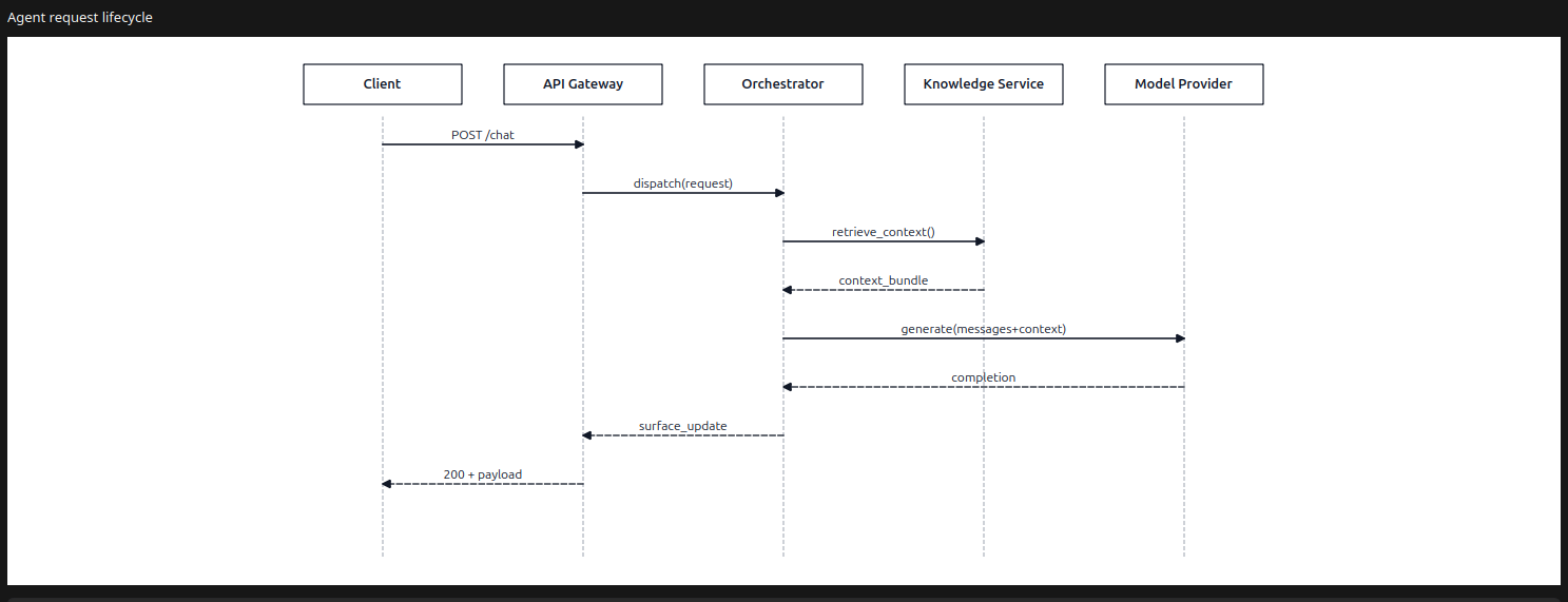 SequenceDiagram on desktop